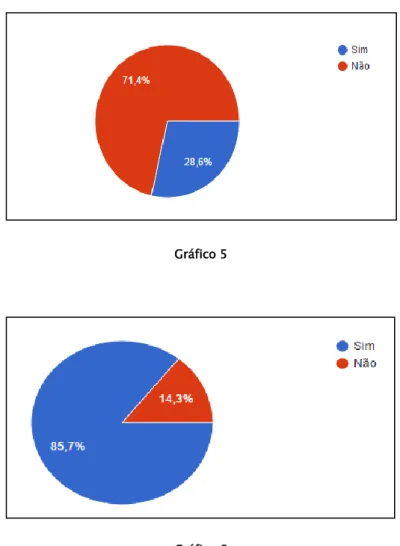 Gráfico 5 