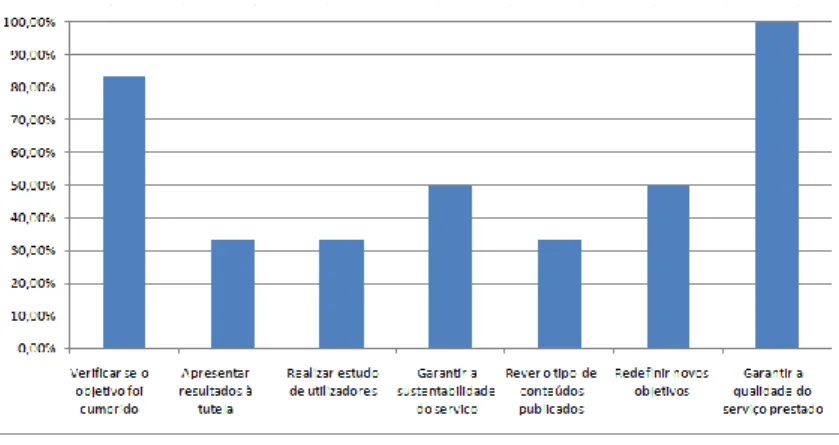 Gráfico 9 