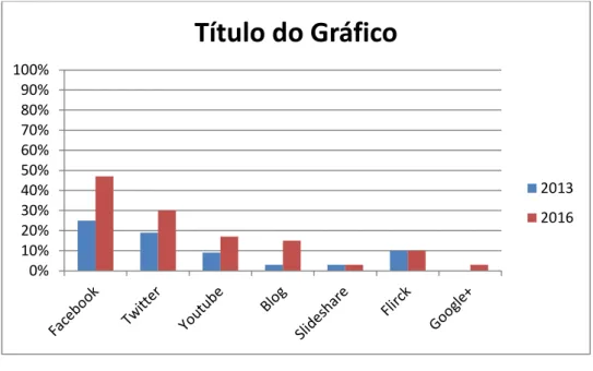 Gráfico 1 