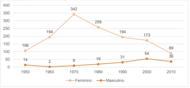 Gráfico 1 