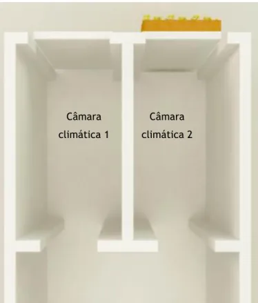 Figura 2.5 – Representação das câmaras climáticas em estudo. 