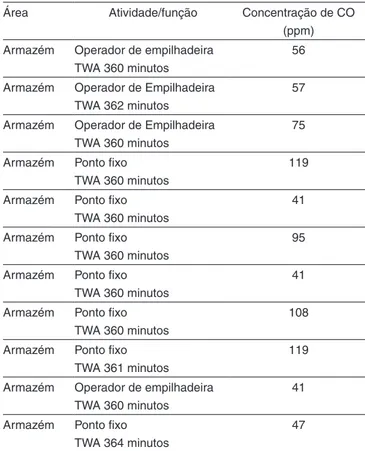 Figura 1. Limiares auditivos médios da orelha direita em função dos  grupos de risco 1 (ruído) e 2 (CO e ruído) 