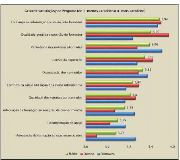 GRÁFICO 2 - GRAU DE SATISFAÇÃO POR PERGUNTA