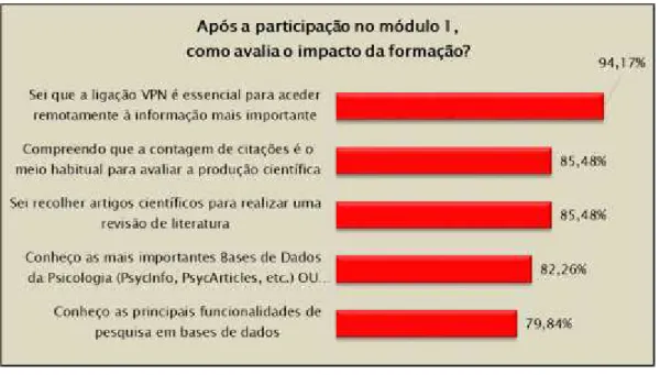 GRÁFICO 5 - DADOS DO BLOCO C