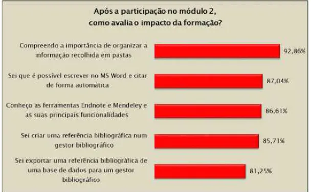 GRÁFICO 6 - DADOS DO BLOCO D