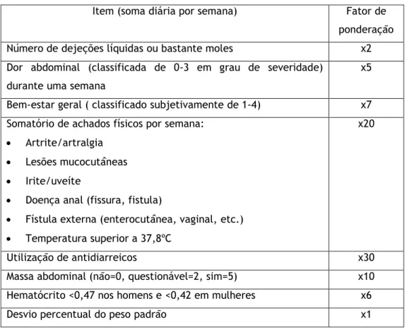 Tabela 3- CDAI: Itens e fatores de ponderação (11) 