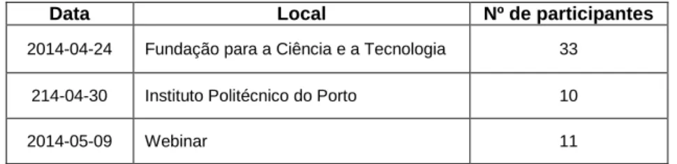 TABELA 2 - REALIZAÇÃO DE WORKSHOPS