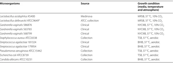 Table 1  Bacterial and fungal strains used in this study