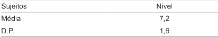 Tabela 3. Desempenho dos sujeitos no teste de memória seqüencial  não-verbal