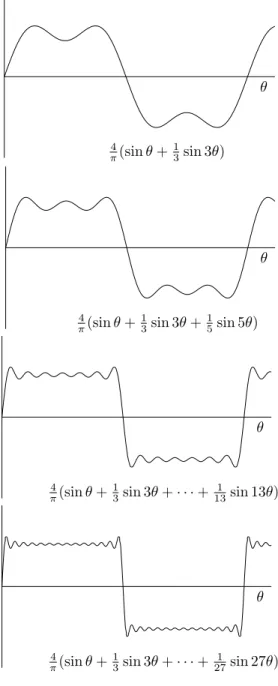 Figura 6 - Evolução da soma das parcelas da serie de Fourier, acumulando as frequências parciais [22] 