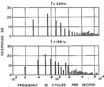Figura 8 - Espectro de frequências da resposta de uma guitarra a 330 Hz e 196 Hz [3] 