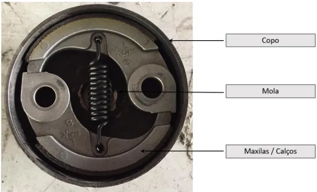 Figura 4.3 - Conjunto de embraiagem centrifuga pertencente ao motor Honda GX35. 