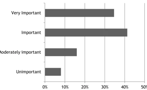 Fig. 1 – Relative importance of energy efficiency in general investment decisions  