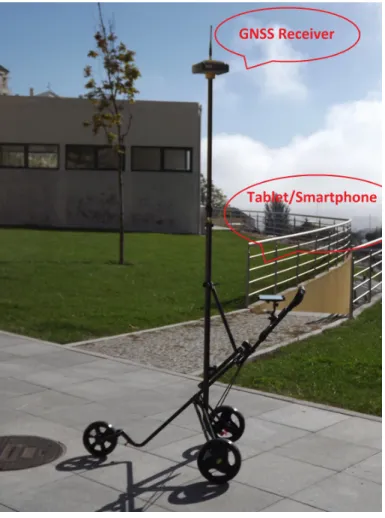 Figure 4.1: Acquisition Device