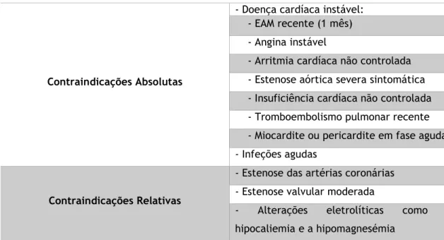Tabela  5:  Contraindicações  à  recomendação  da  RR,  baseado  nas  orientações  da  Ordem  dos  Enfermeiros