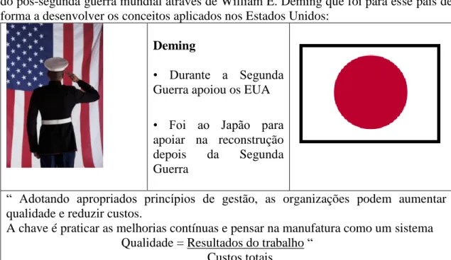 Figura 03: Deming e a obtenção de qualidade 