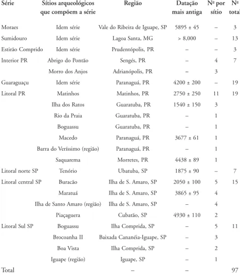 Tabela 3: Amostras femininas utilizadas na análise