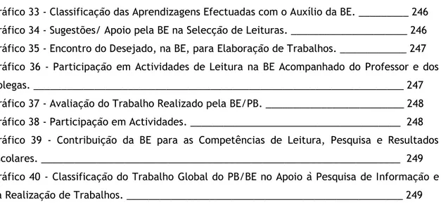 Gráfico 33 - Classificação das Aprendizagens Efectuadas com o Auxílio da BE. _________ 246  Gráfico 34 - Sugestões/ Apoio pela BE na Selecção de Leituras