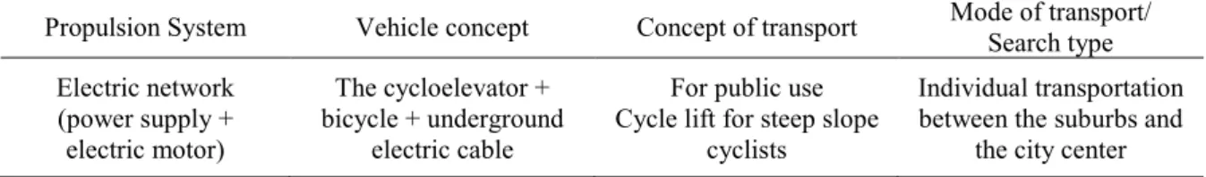 Table 2. System description [7] 