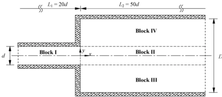 Fig. 2. Schematic representation of blocks in the 1:4 planar expansion.