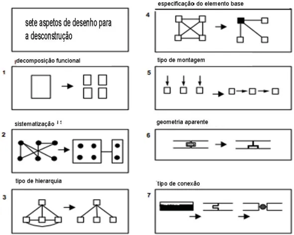 Figura 9. Aspetos da transformação estrutural 