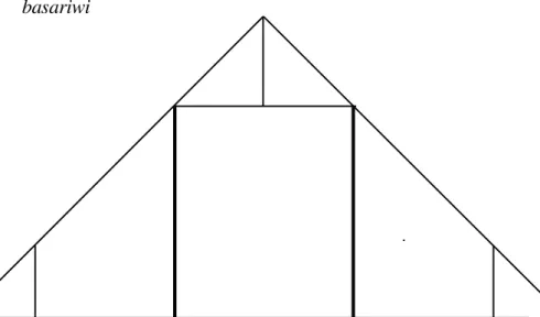 Figura 1: Tipos de casas tuyuka