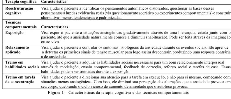 Figura 1 – Características da terapia cognitiva e das técnicas comportamentaisTerapia cognitiva  Característica