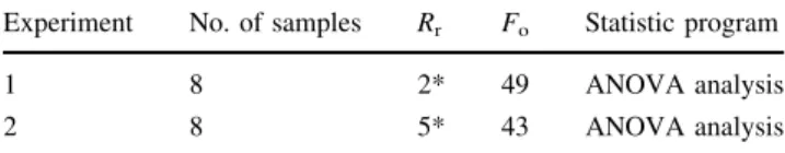 Fig. 7 SEM of the carriers used in a submerged-filter  partial-SHARON bioreactor in different conditions.