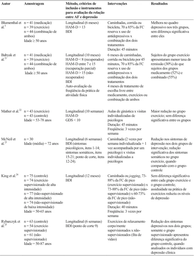 Tabela 2 - Estudos que têm como objetivo analisar a eficácia do exercício físico como intervenção no tratamento da depressão