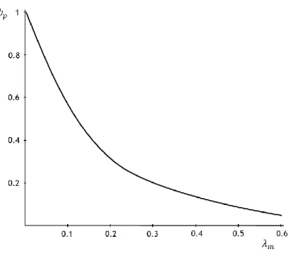 Figure I.7 – Diffusional hindrance coefficient vs. ratio of protein and pore radii. 