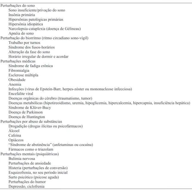 Tabela 3 - Principais diagnósticos diferenciais da SKL