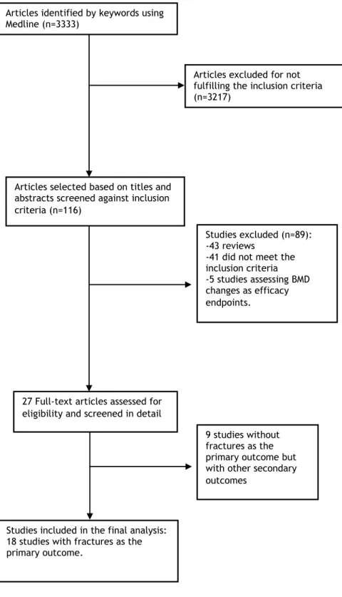 Figure 1. Study selection from the Medline search. 