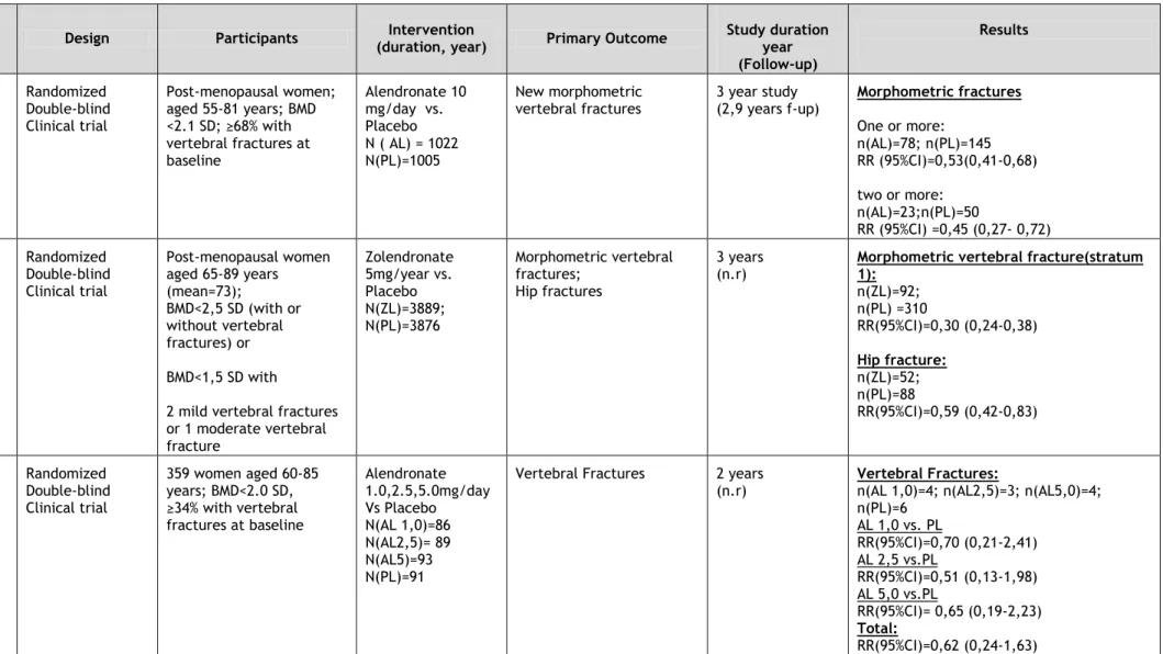 Table 2. Characteristics of the included studies.  