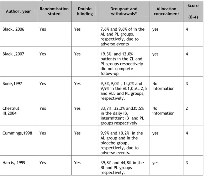 Table 3. Quality assessment of the randomized controlled trials included. 