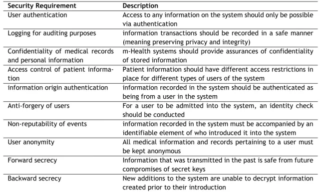 Table 3.1: Table that indicates the security requirements for a m-Health system.