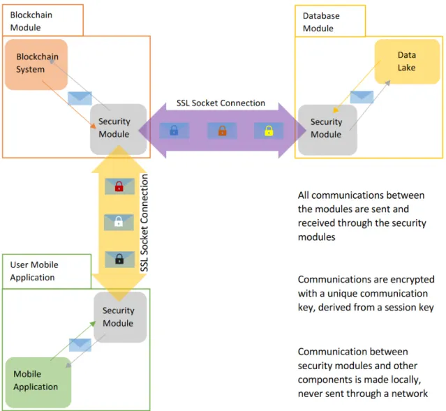 Figure 3.1: Overview of the design and communication scheme of BARS.