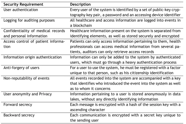 Table 3.4: Table that indicates how the security requirements of a m-Health system are addressed by the proposed system.