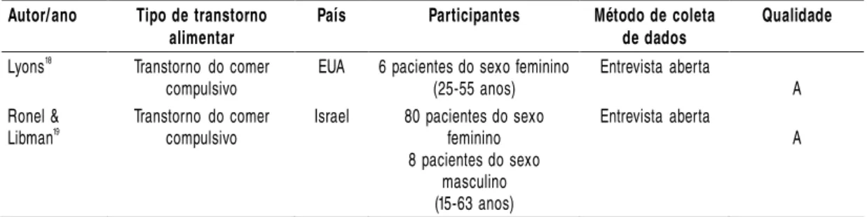 Tabela 2 - Estudos com transtorno do comer compulsivo (n = 2)