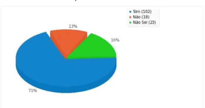 Gráfico 13 – Rede pública de ATL 