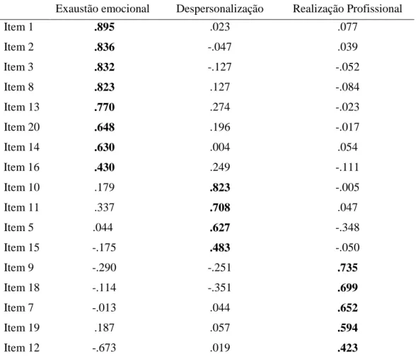 Tabela 6 – Factores do MBI-ES (n=121) 