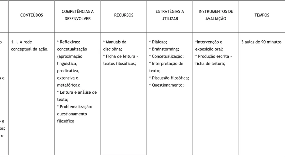 Tabela 3 – Ponto 1 - A Ação Humana - Análise e compreensão do agir 