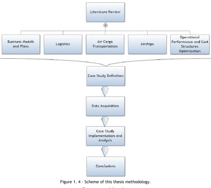 Figure 1. 4 - Scheme of this thesis methodology. 