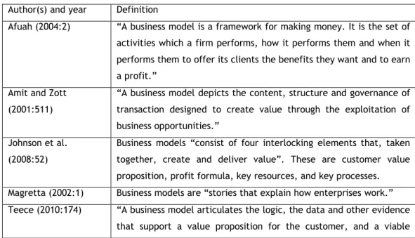 Table 2. 1 – Different definitions given by the authors concerning business models.  