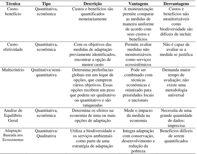 Tabela 3 - Técnicas para avaliar e priorizar medidas de adaptação 