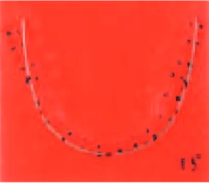 FIGURA 21 - A) Círculos assinalando os pontos selecionados para medição das distâncias intermo- intermo-lares, interpré-molares e intercaninos; B) arco NiCr individualizado construído no “arcograma” com  pontos selecionados.