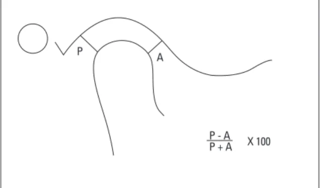 FIGURA 5 - Esquema ilustrativo da medição do espaço articular direito e  esquerdo.
