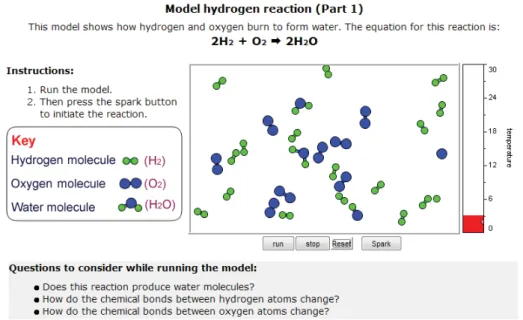 Figure 7. WISE4 Chemical Reactions visualization