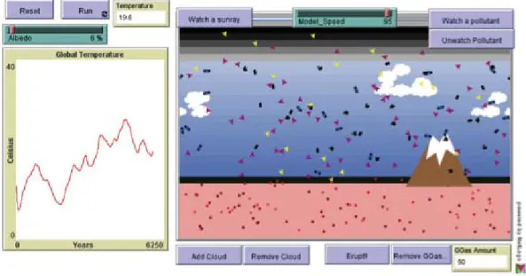 Figure 3. A NetLogo model in which students can observe how energy is transformed and interacts with  greenhouse gases and other factors