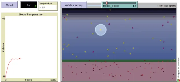 Figure 5. A NetLogo model allowing students to compare alternative energy transformations undergone  by a sunray