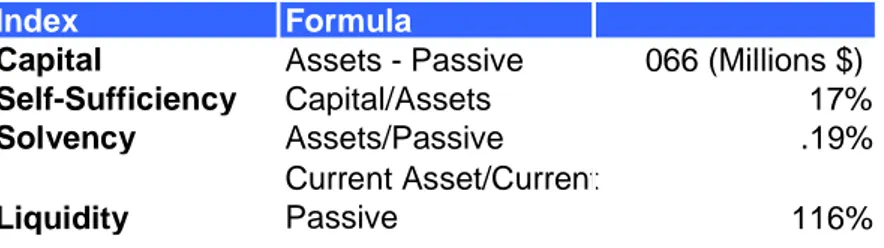 Table 2. Where organizations are now: 